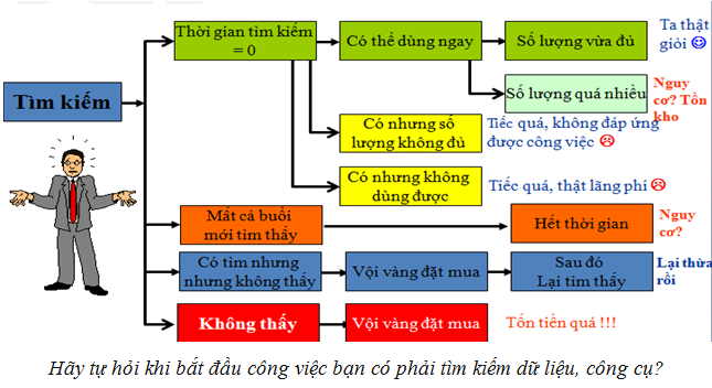 Áp dụng 5s tại bệnh viện quận Tân Phú