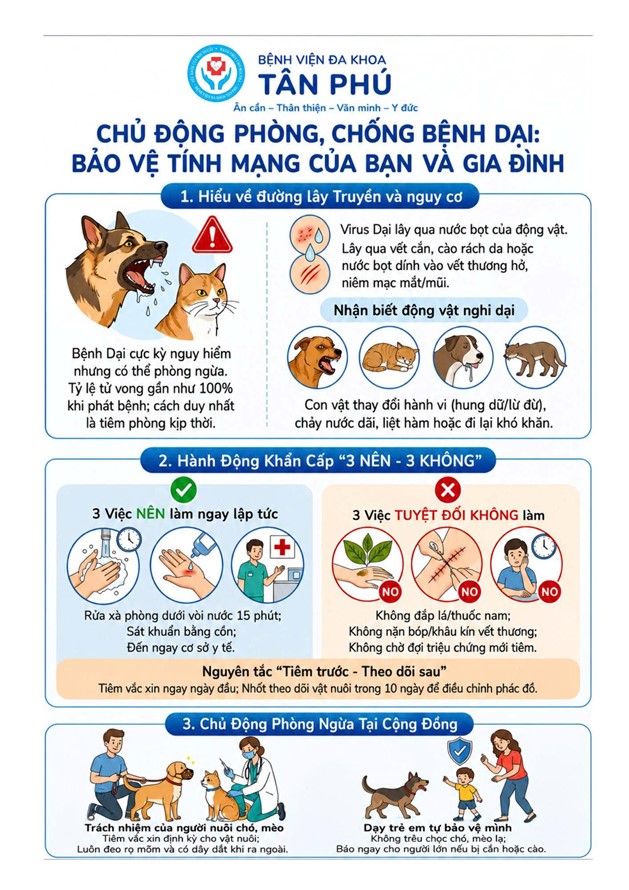 TÀI LIỆU TRUYỀN THÔNG – GIÁO DỤC SỨC KHỎE PHÒNG, CHỐNG BỆNH DẠI Ở NGƯỜI