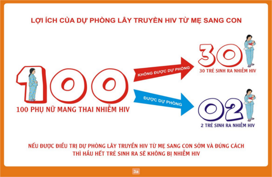 XÉT NGHIỆM HIV SỚM  BẢO VỆ CON YÊU TỪ NHỮNG NGÀY ĐẦU TIÊN