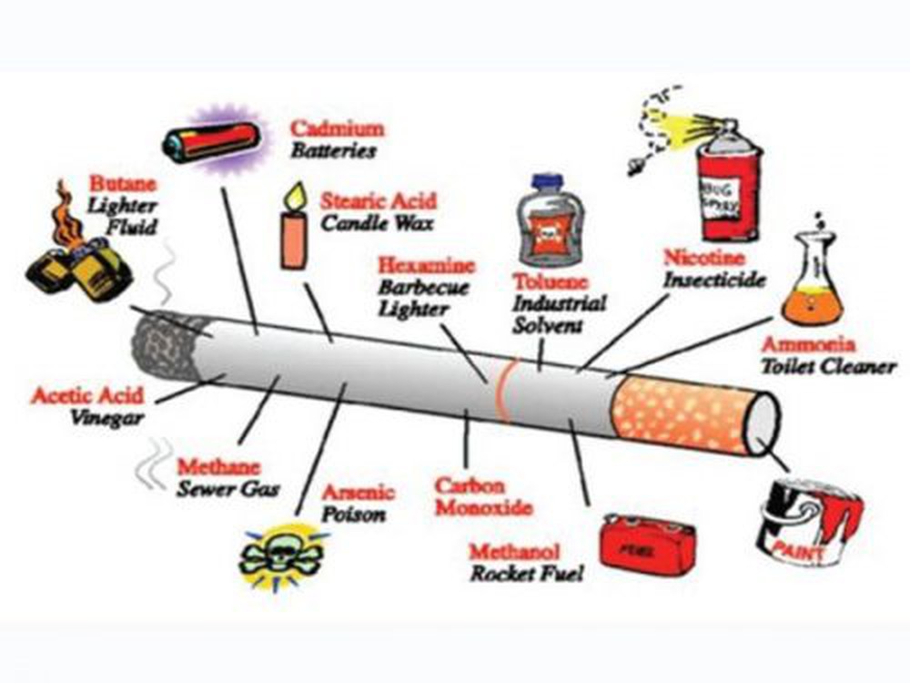 Thành phần và độc tính của khói thuốc lá