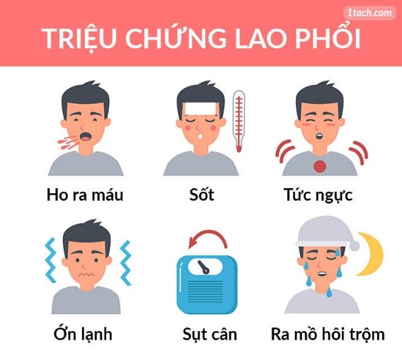 Phòng chống và điều trị bệnh lao