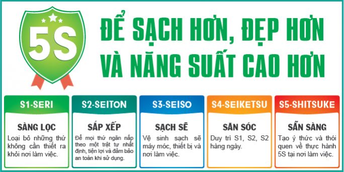 HOẠT ĐỘNG 5S TẠI BỆNH VIỆN QUẬN TÂN PHÚ NĂM 2024