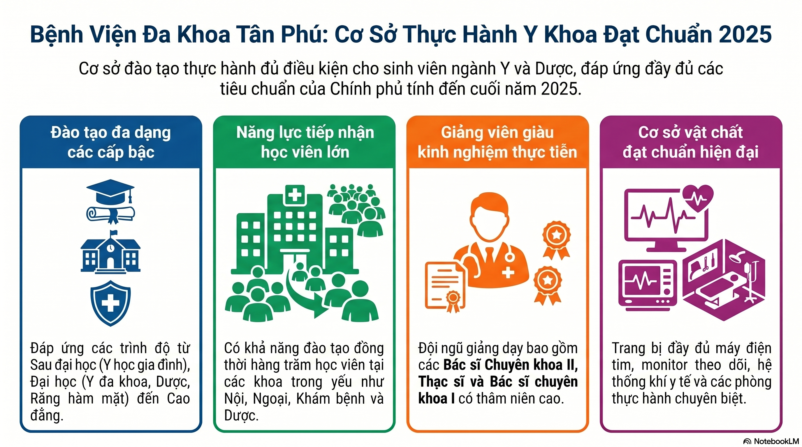 Bản Công bố cơ sở khám chữa bệnh đáp ứng yêu cầu cơ sở thực hành trong đào tạo khối ngành sức khỏe