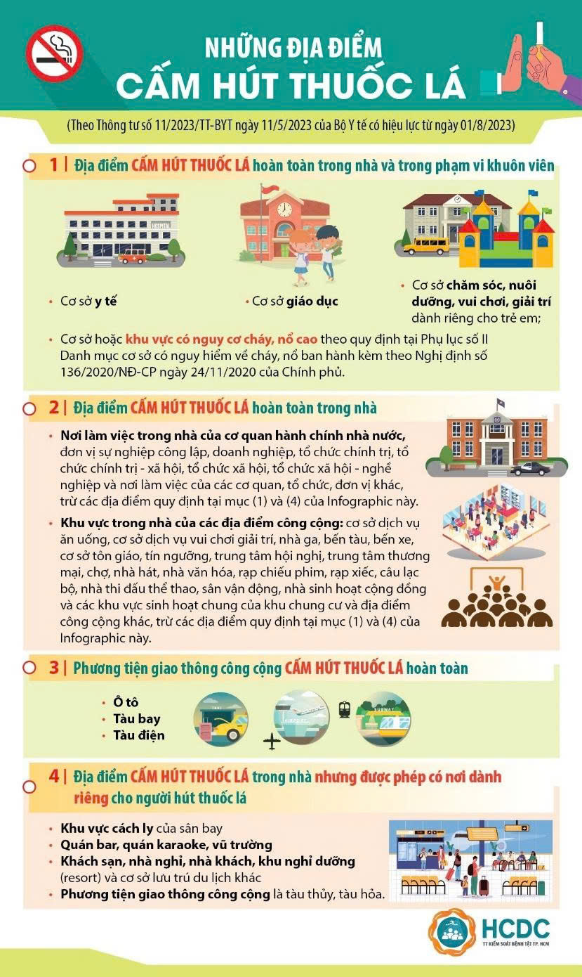 Các Quy định về cấm hút thuốc lá