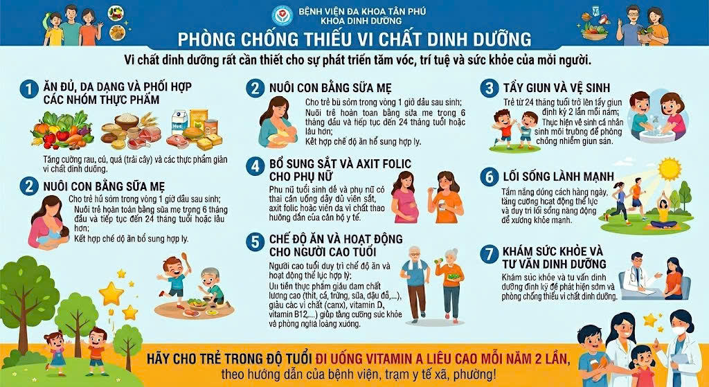 THÔNG ĐIỆP TRUYỀN THÔNG NGÀY VI CHẤT DINH DƯỠNG (1-2/6/2026)