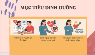 dinh duong trong benh ly tang huyet ap