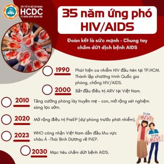 35 nam viet nam ung pho voi hivaids tu “an tu” den cuoc song co y nghia