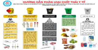 tam quan trong cua viec phan loai chat thai y te dung quy dinh trong co so y te