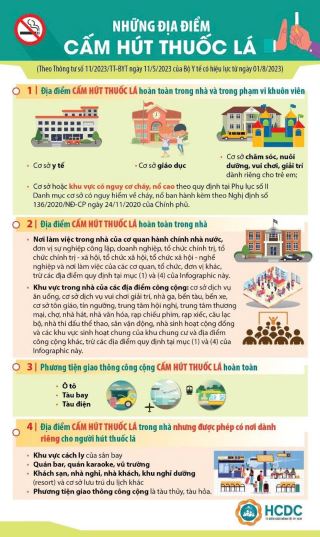 cac quy dinh ve cam hut thuoc la